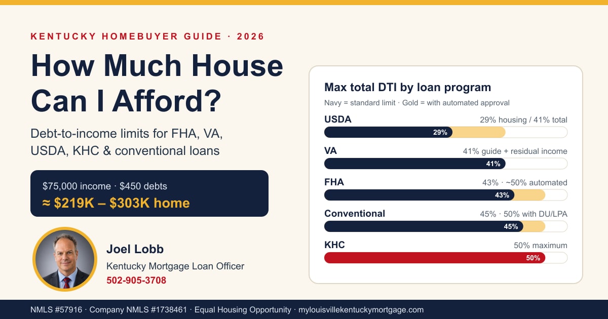 How much house can I afford in Kentucky: 2026 debt-to-income limits for FHA, VA, USDA, KHC and conventional mortgage loans